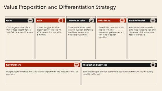 Nutrition Slides PPT Designs VM