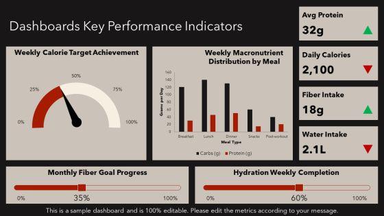 Nutrition Slides PPT Designs VM