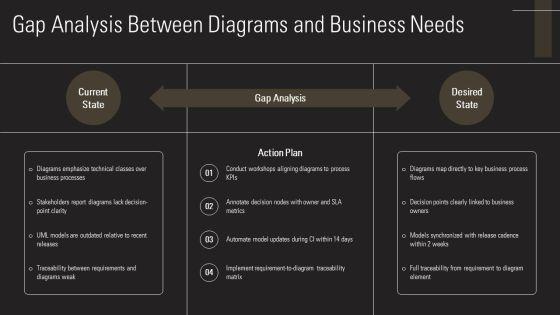 Object Oriented Diagram PPT PowerPoint VM