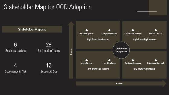 Object Oriented Diagram PPT PowerPoint VM
