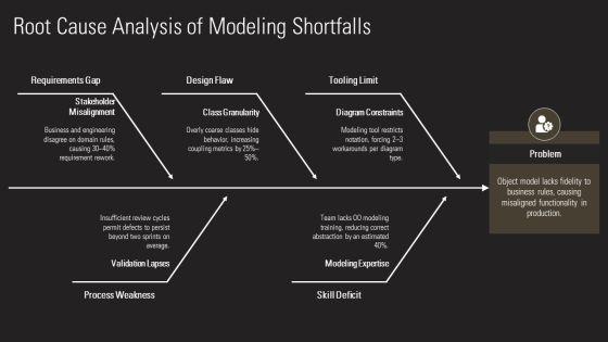 Object Oriented Diagram PPT PowerPoint VM