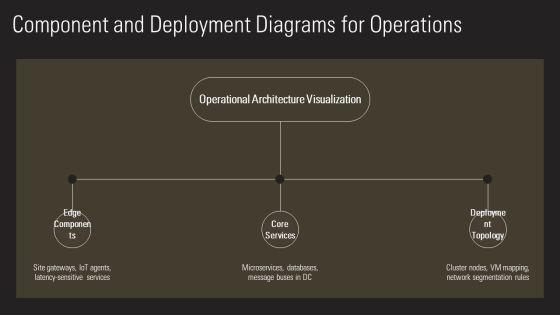 Object Oriented Diagram PPT PowerPoint VM