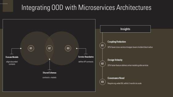 Object Oriented Diagram PPT PowerPoint VM