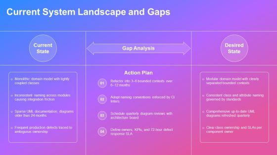 Object Oriented Programming Class Diagram PPT Information VM