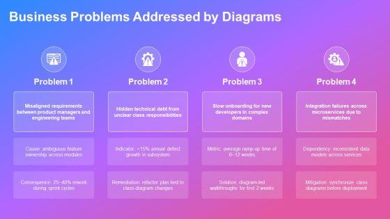 Object Oriented Programming Class Diagram PPT Information VM