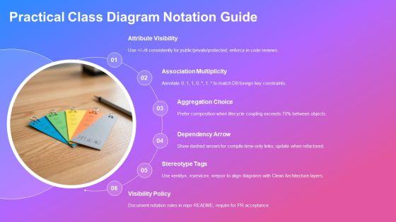 Object Oriented Programming Class Diagram PPT Information VM