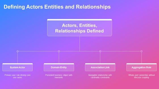 Object Oriented Programming Class Diagram PPT Information VM