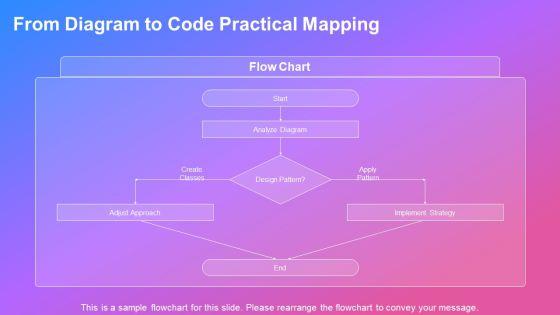 Object Oriented Programming Class Diagram PPT Information VM