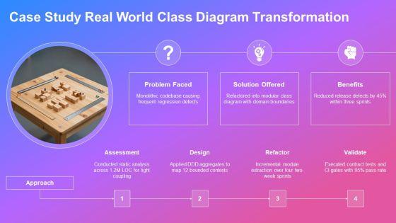 Object Oriented Programming Class Diagram PPT Information VM