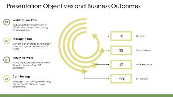 Occupational Therapy Practice Framework PDF PPT Designs VM
