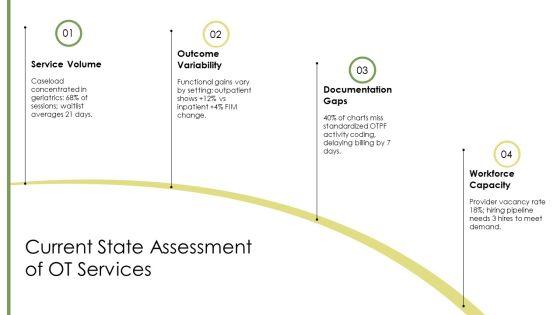 Occupational Therapy Practice Framework PDF PPT Designs VM