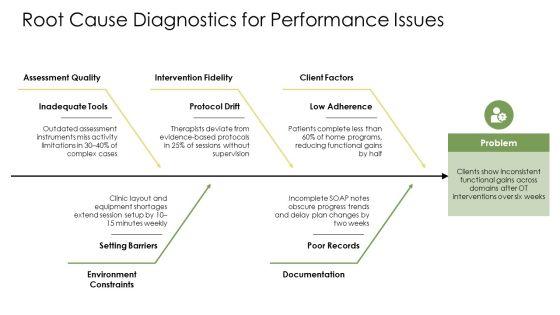 Occupational Therapy Practice Framework PDF PPT Designs VM