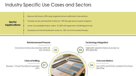 Occupational Therapy Practice Framework PDF PPT Designs VM