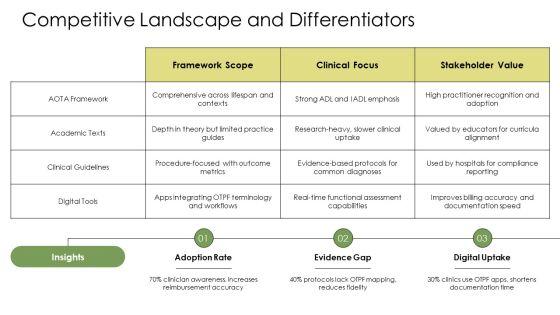 Occupational Therapy Practice Framework PDF PPT Designs VM