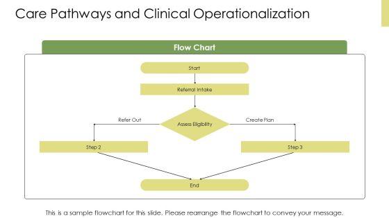 Occupational Therapy Practice Framework PDF PPT Designs VM