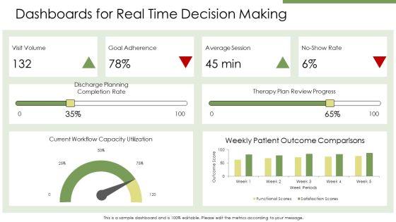 Occupational Therapy Practice Framework PDF PPT Designs VM