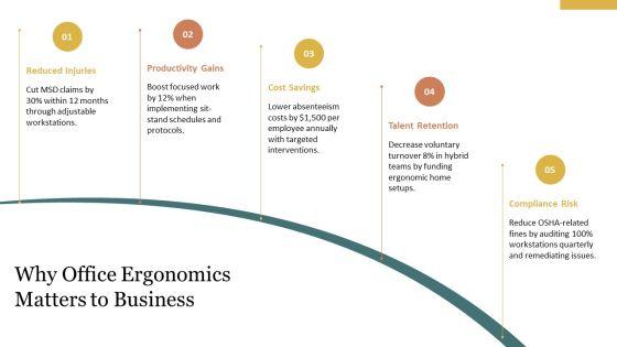 Office Ergonomics PPT Template VM