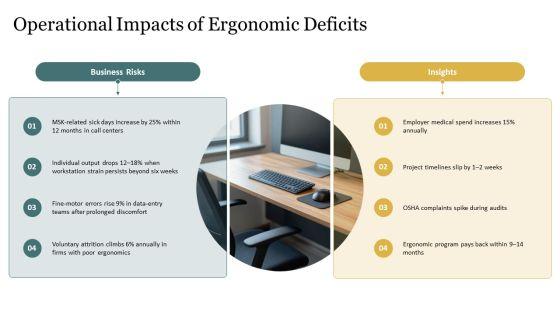 Office Ergonomics PPT Template VM