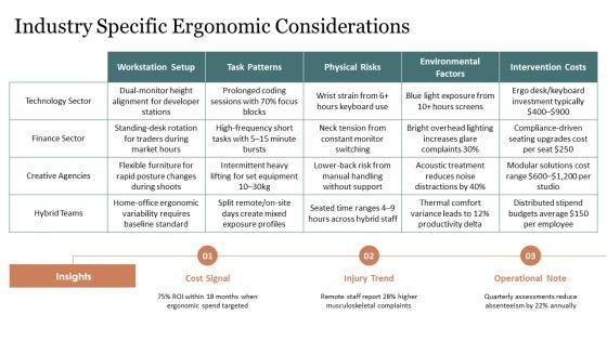 Office Ergonomics PPT Template VM