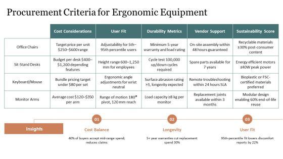Office Ergonomics PPT Template VM