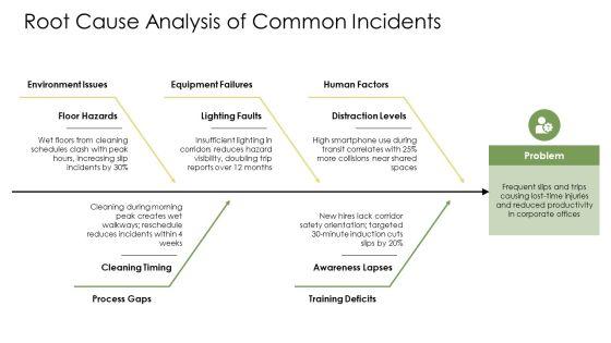 Office Safety PPT Designs VM