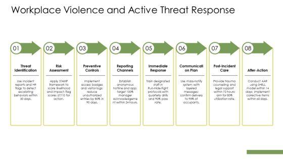 Office Safety PPT Designs VM