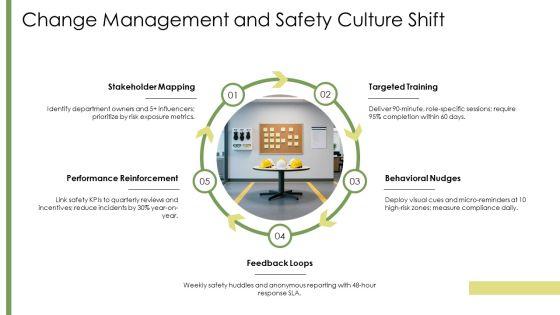 Office Safety PPT Designs VM