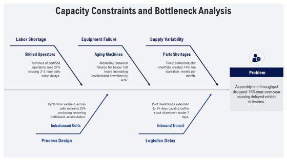 One Page Business Annual Report For Automotive Supply Chain PPT Summary VM