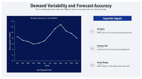 One Page Business Annual Report For Automotive Supply Chain PPT Summary VM