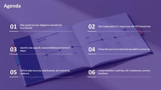 One Page User Guide Manual For Hospitality Customer Journey PPT Template VM