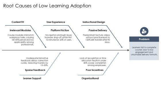 Online Education PPT Slides VM