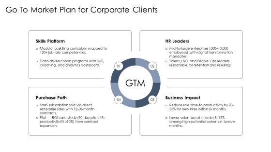 Online Education PPT Slides VM
