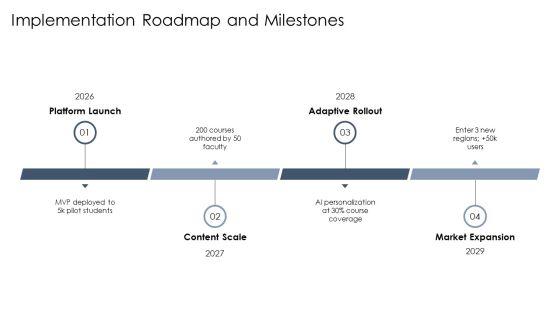 Online Education PPT Slides VM
