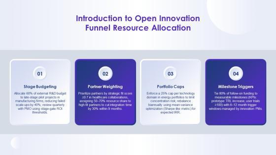 Open Innovation Funnel Model Showing For Resource Allocation PPT Sample VM