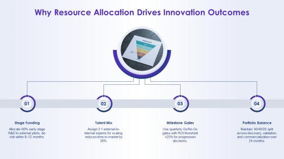 Open Innovation Funnel Model Showing For Resource Allocation PPT Sample VM