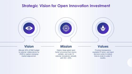 Open Innovation Funnel Model Showing For Resource Allocation PPT Sample VM