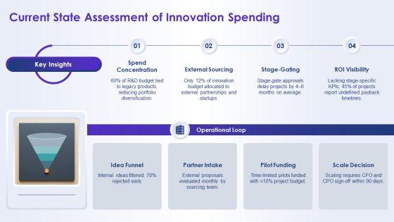 Open Innovation Funnel Model Showing For Resource Allocation PPT Sample VM