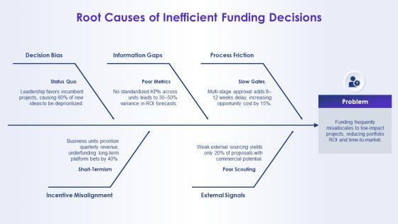 Open Innovation Funnel Model Showing For Resource Allocation PPT Sample VM