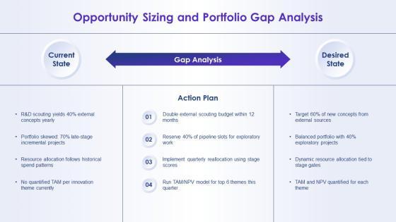 Open Innovation Funnel Model Showing For Resource Allocation PPT Sample VM