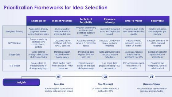 Open Innovation Funnel Model Showing For Resource Allocation PPT Sample VM