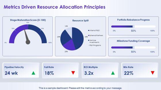 Open Innovation Funnel Model Showing For Resource Allocation PPT Sample VM