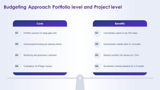 Open Innovation Funnel Model Showing For Resource Allocation PPT Sample VM