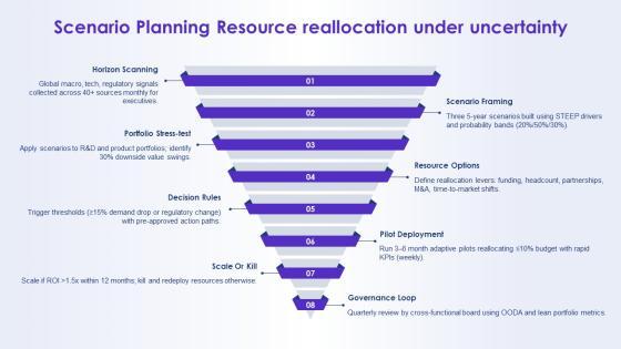 Open Innovation Funnel Model Showing For Resource Allocation PPT Sample VM
