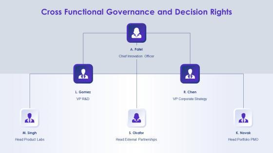 Open Innovation Funnel Model Showing For Resource Allocation PPT Sample VM