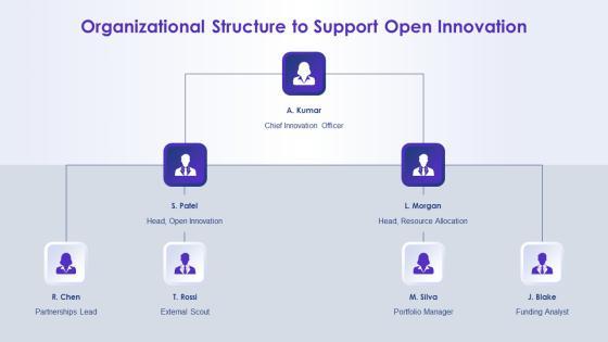 Open Innovation Funnel Model Showing For Resource Allocation PPT Sample VM