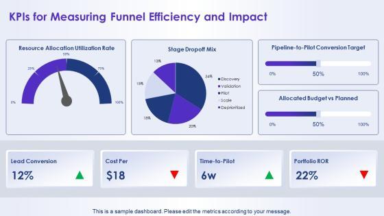 Open Innovation Funnel Model Showing For Resource Allocation PPT Sample VM