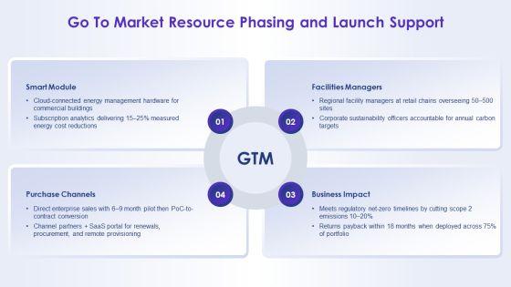 Open Innovation Funnel Model Showing For Resource Allocation PPT Sample VM