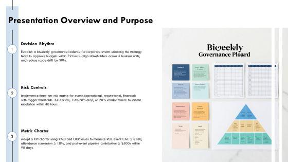Operating Cadence Team Governance Meeting For Corporate Event Strategy PPT Structure VM