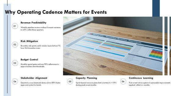 Operating Cadence Team Governance Meeting For Corporate Event Strategy PPT Structure VM