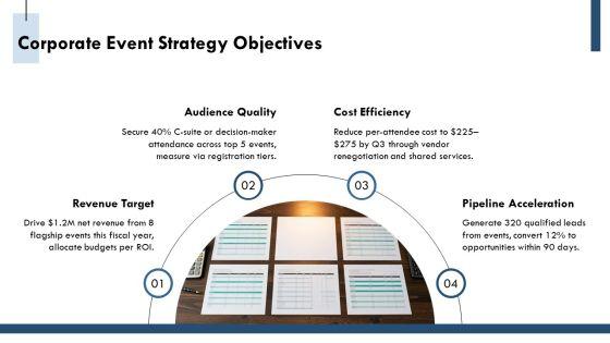 Operating Cadence Team Governance Meeting For Corporate Event Strategy PPT Structure VM
